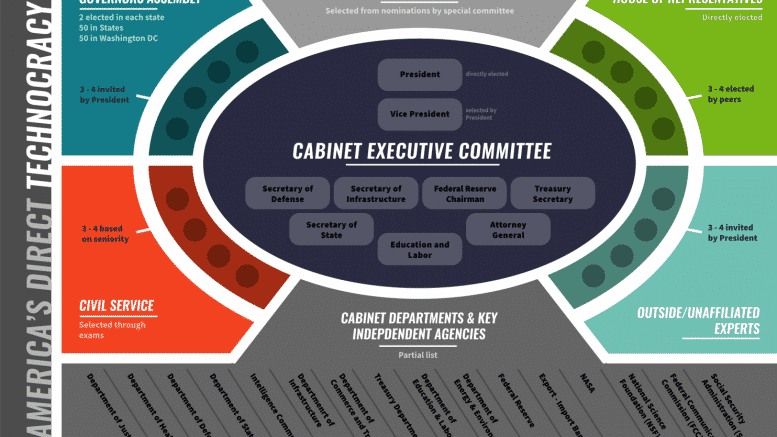 Vzestup a pád&nbsp;technokracie