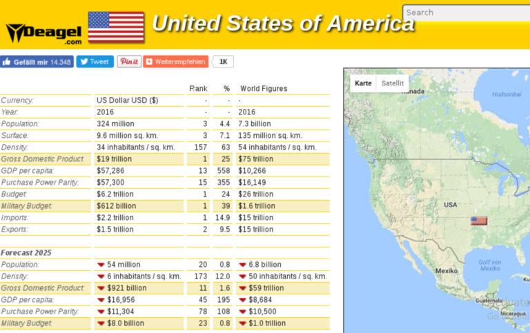 Předpověď Deagle pro rok&nbsp;2025